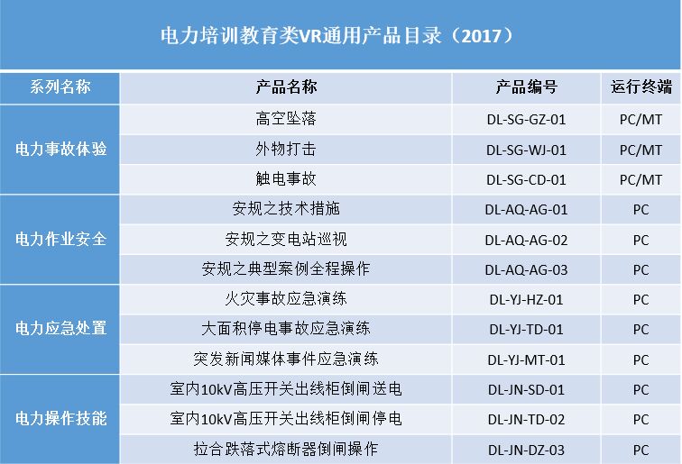 电力培训教育类