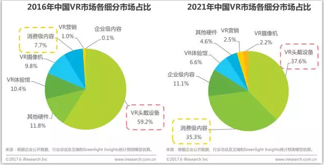 中国虚拟现实（VR）行业研究报告 - 市场数据篇