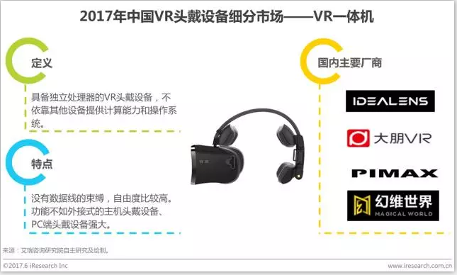 中国虚拟现实（VR）行业研究报告 - 市场数据篇