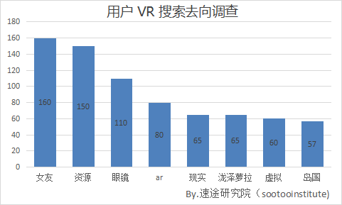 2017上半年虚拟现实发展怎么样了? 