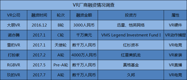 2017上半年虚拟现实发展怎么样了? 
