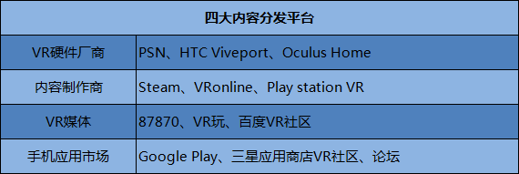 2017上半年虚拟现实发展怎么样了? 