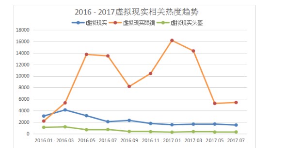 2017上半年虚拟现实发展怎么样了? 