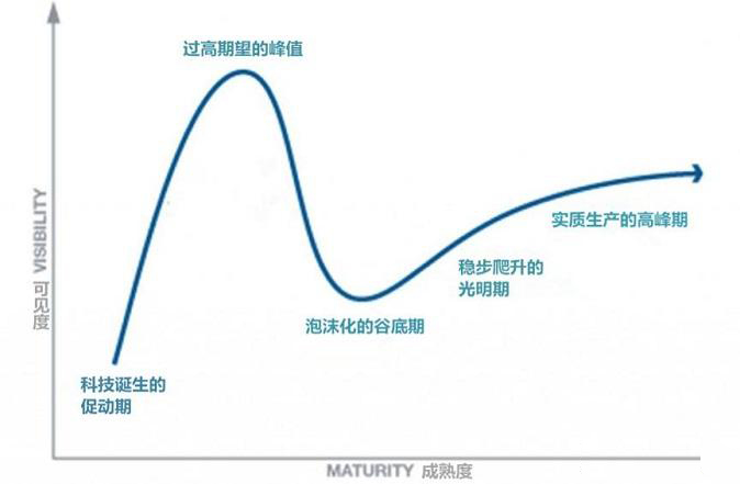 VR/AR与AI有一样的可能性