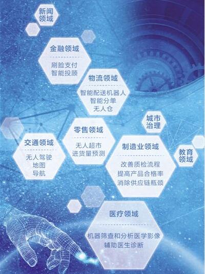 人民日报刊文：“人工智能+”时代来了吗