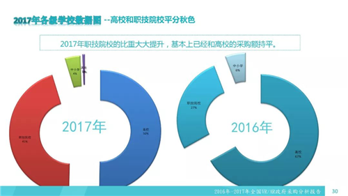 2017年VR/AR政府采购分析报告：1002个项目合计12亿元，教育占比超75%