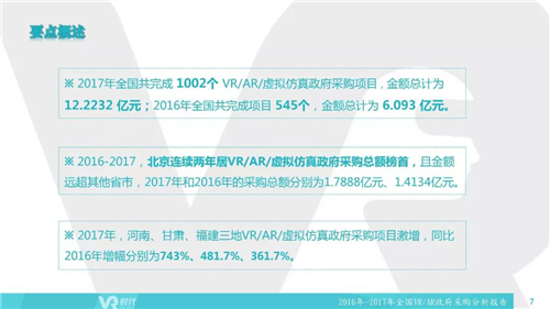 2017年VR/AR政府采购分析报告：1002个项目合计12亿元，教育占比超75%