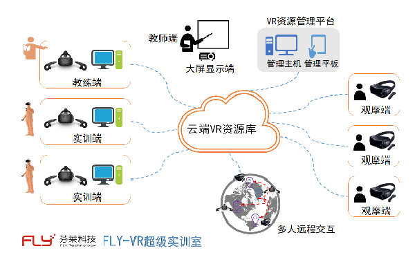 VR技术赋能教育，智慧职业教育时代到来