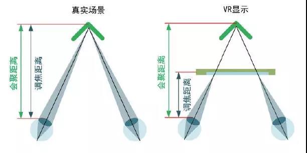基于全息光学的虚拟现实与增强现实技术进展