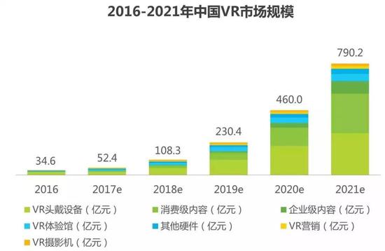 China No.1！外媒比我们更看好中国VR的未来