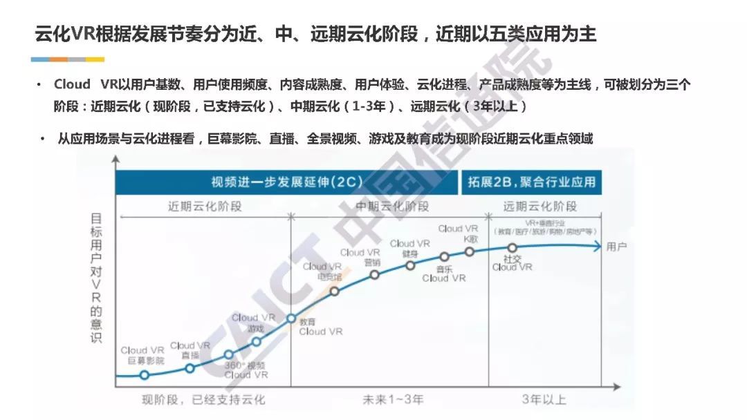 深度解读《中国虚拟现实应用状况白皮书（2018年）》