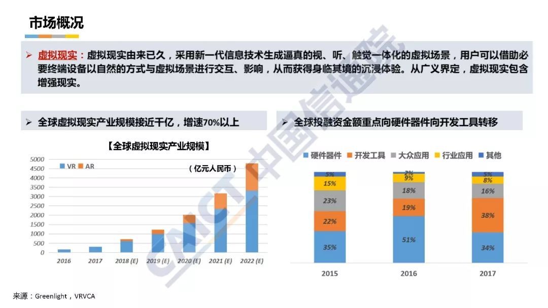 深度解读《中国虚拟现实应用状况白皮书（2018年）》