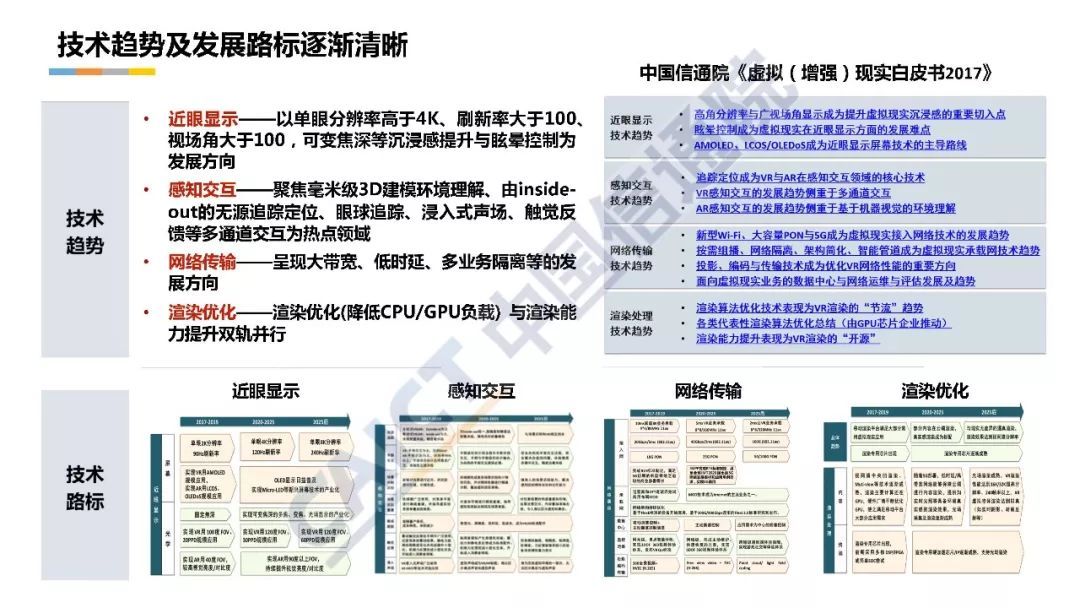 深度解读《中国虚拟现实应用状况白皮书（2018年）》