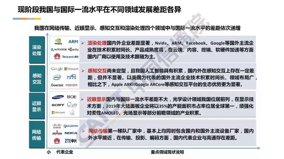 深度解读《中国虚拟现实应用状况白皮书（2018年）》