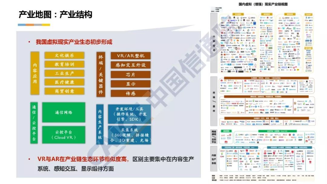 深度解读《中国虚拟现实应用状况白皮书（2018年）》