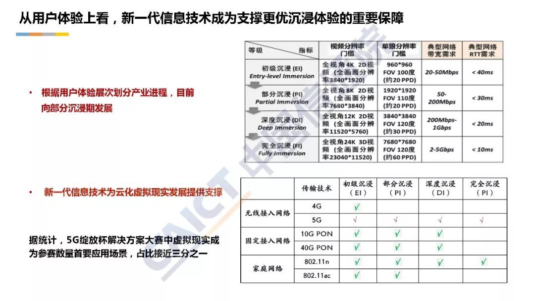 深度解读《中国虚拟现实应用状况白皮书（2018年）》