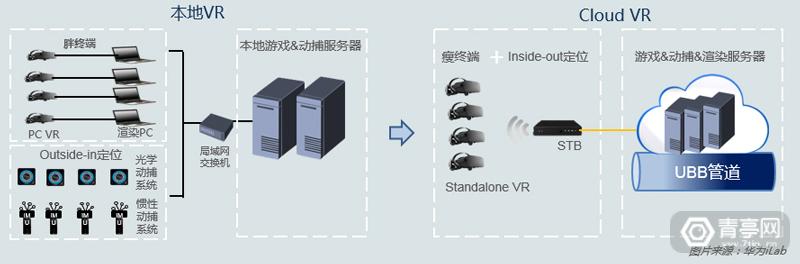为什么说“云游戏”才是VR的未来？