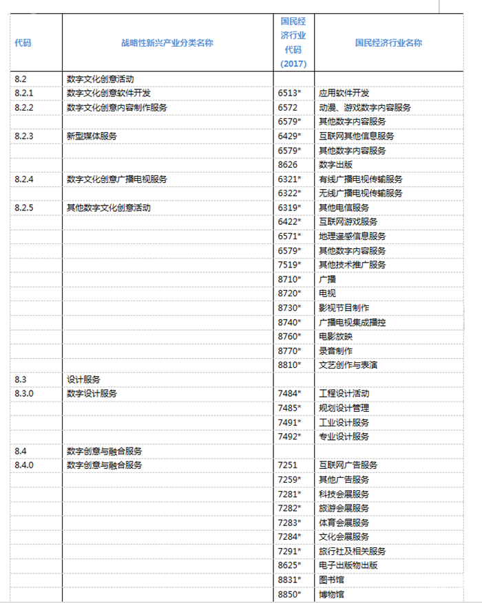 《战略性新兴产业分类（2018）》新增VR产业分类！