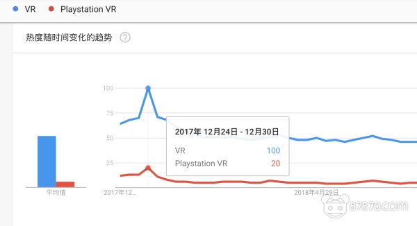 我们打了一份2018年VR行业的“心电图报告”，请注意查收