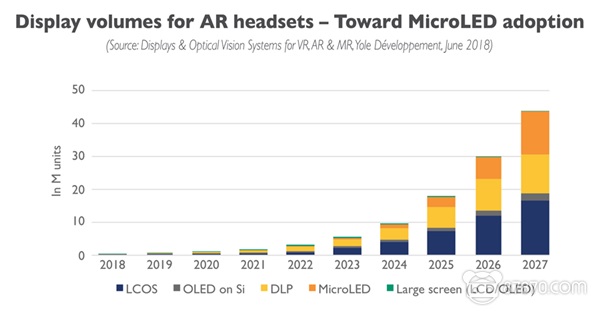 VR/AR显示技术的过去、现在和未来