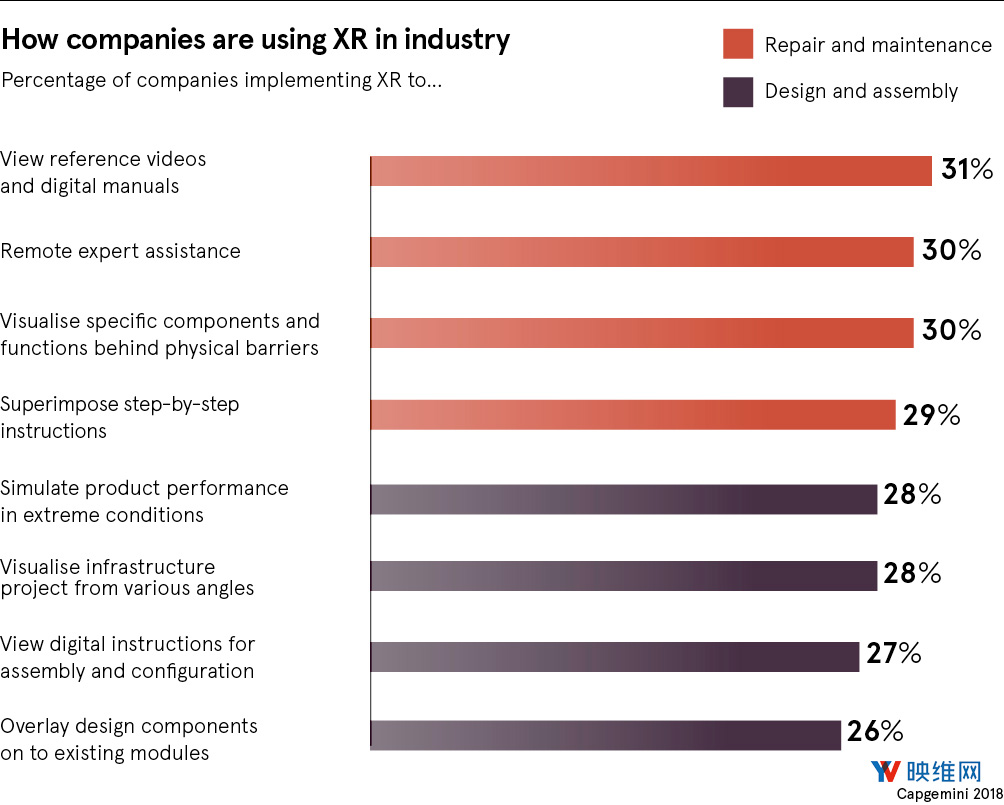 AR/VR在工业领域的未来：一片光明