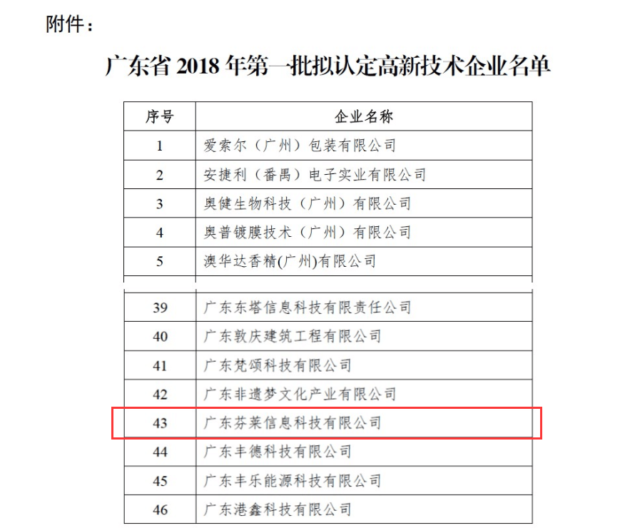 【喜讯】芬莱科技被认定为国家高新技术企业