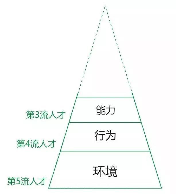 知乎7万赞回答：你思考问题的方式，决定了你的层次