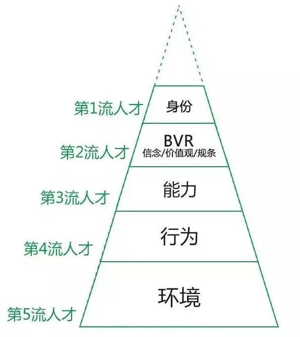 知乎7万赞回答：你思考问题的方式，决定了你的层次