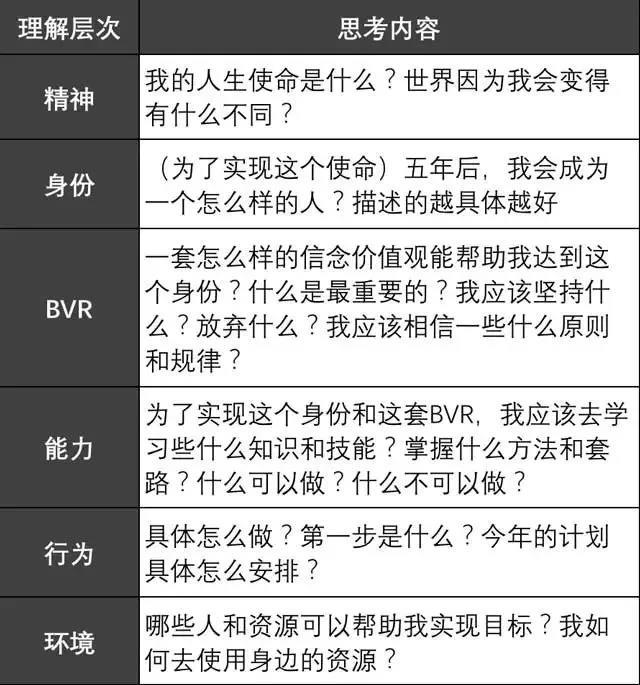 知乎7万赞回答：你思考问题的方式，决定了你的层次