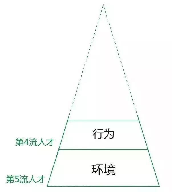 知乎7万赞回答：你思考问题的方式，决定了你的层次