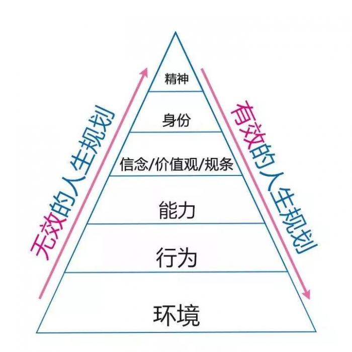 知乎7万赞回答：你思考问题的方式，决定了你的层次