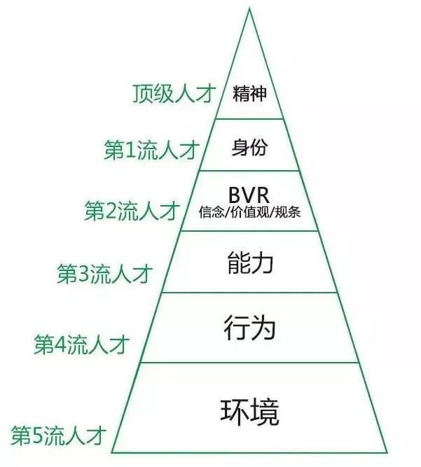 知乎7万赞回答：你思考问题的方式，决定了你的层次