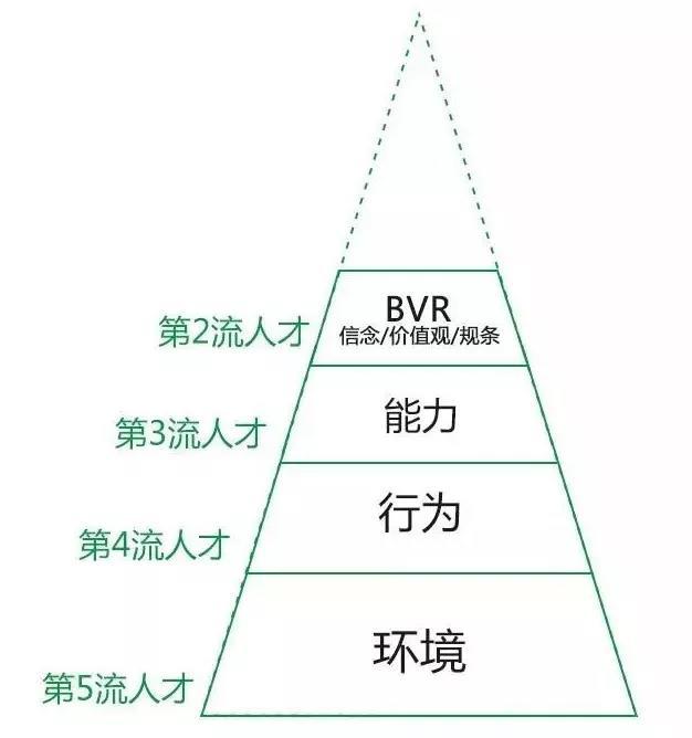 知乎7万赞回答：你思考问题的方式，决定了你的层次