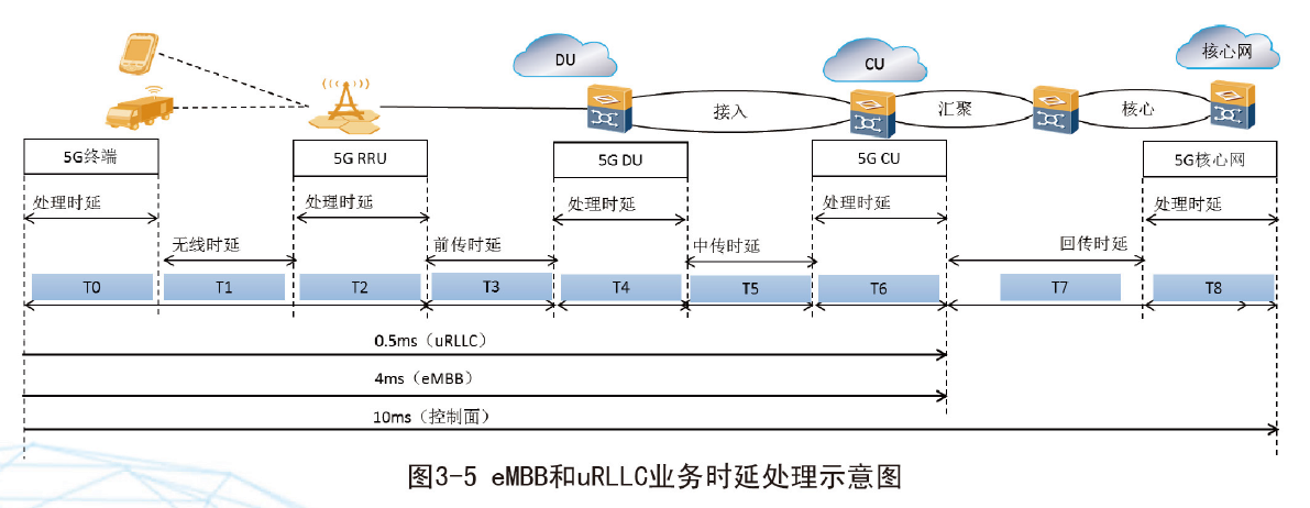 为什么5G+VR在未来3年内都不会有大起色