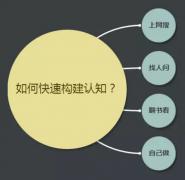 真正的高手，都在培养系统思维