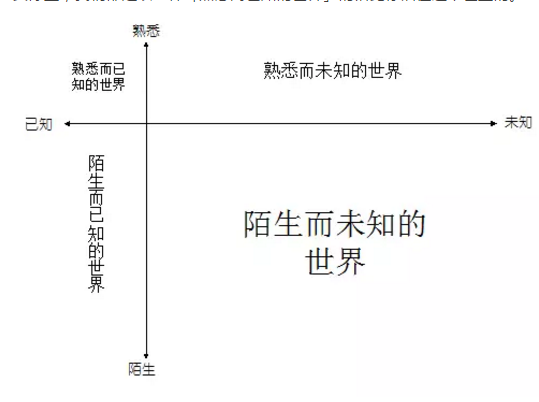 真正的高手，都在培养系统思维