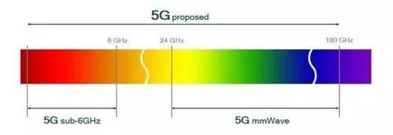 关于5G：是美国落后？还是中国进步太快？