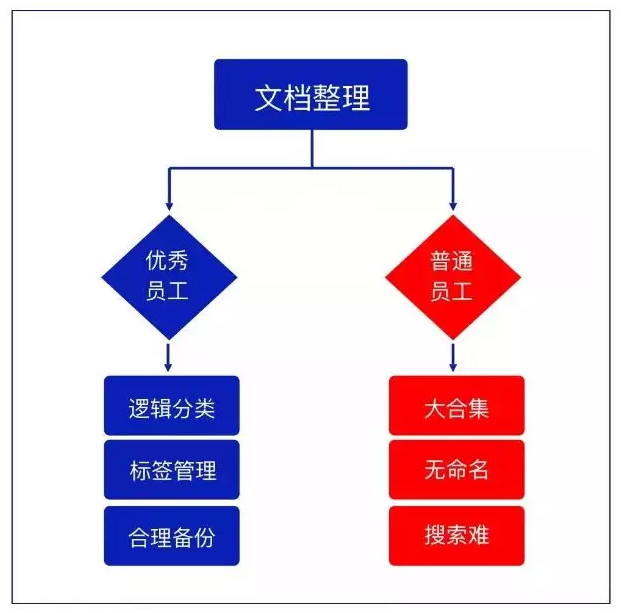 10张工作细节逻辑图，送给奋斗的职场人！