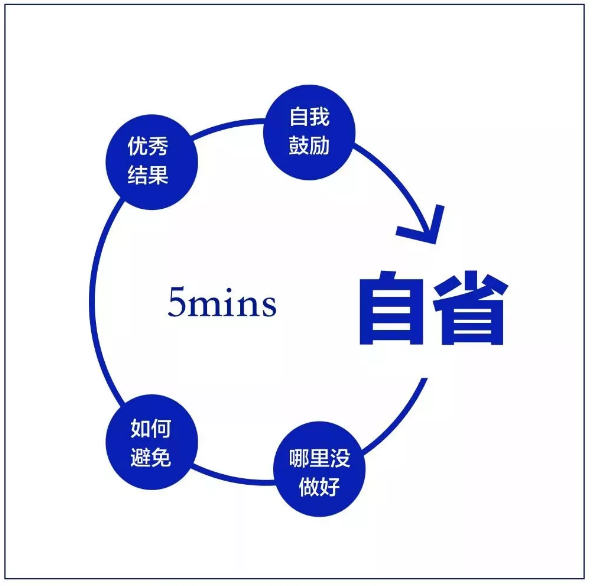 10张工作细节逻辑图，送给奋斗的职场人！