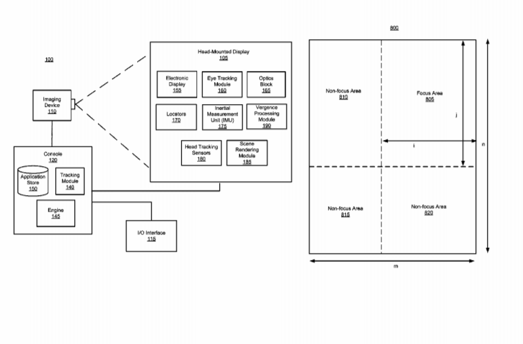 2019年05月29日美国专利局最新AR/VR专利报告