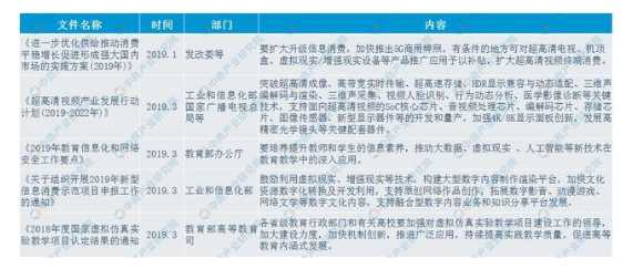 2019中国虚拟现实（VR）市场现状及发展前景预测
