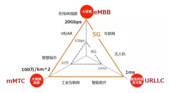 5G与VR/AR到底有没有关系？我们认真地做了这些研究