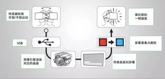 5G与VR/AR到底有没有关系？我们认真地做了这些研究