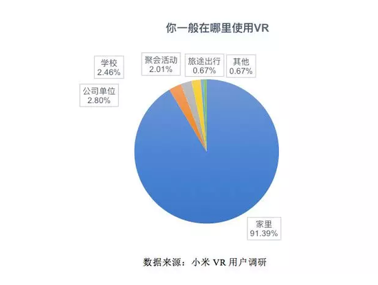 5G与VR/AR到底有没有关系？我们认真地做了这些研究