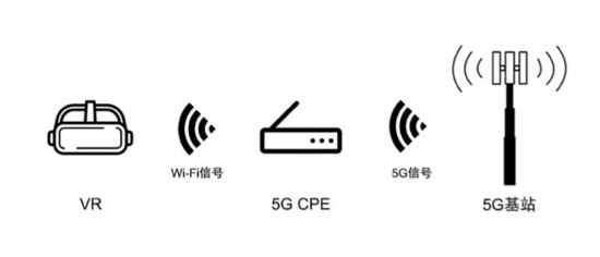 5G与VR/AR到底有没有关系？我们认真地做了这些研究