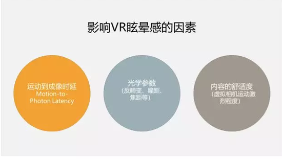 5G与VR/AR到底有没有关系？我们认真地做了这些研究