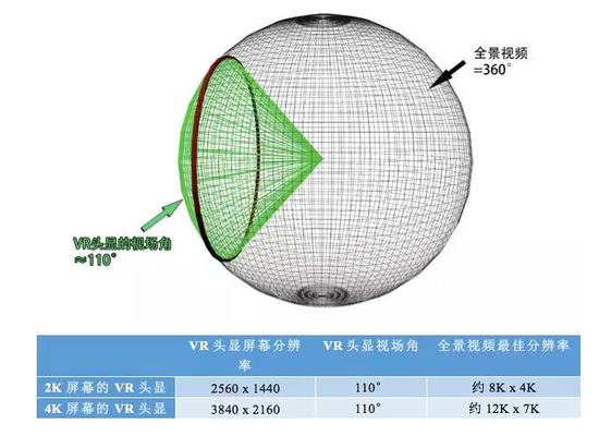 5G与VR/AR到底有没有关系？我们认真地做了这些研究