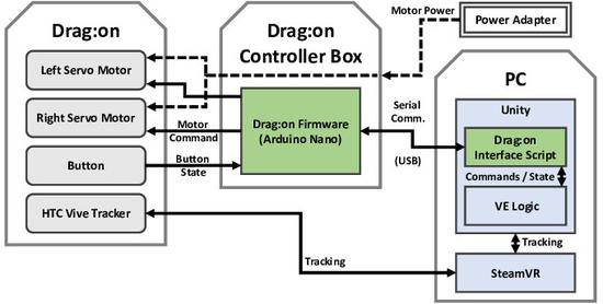 德国工程师发明双折扇控制器 给VR带来重量感