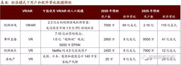 投资角度看VR/AR:5G加速VR/AR发展，中国市场增速高于全球