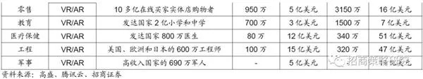 投资角度看VR/AR:5G加速VR/AR发展，中国市场增速高于全球